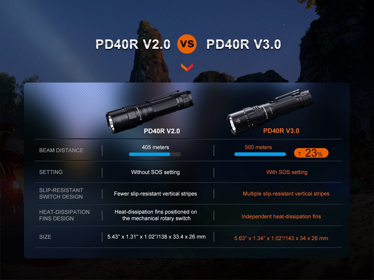 Fenix PD40R V3 Rechargeable Flashlight-sku-45576312521000-Safety Glasses USA-14