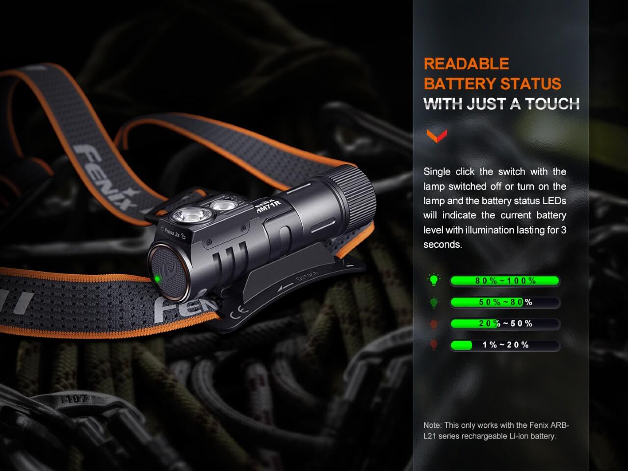 Fenix HM71R Rechargeable Industrial LED Headlamp-FX-HM71R-Safety Glasses USA-8