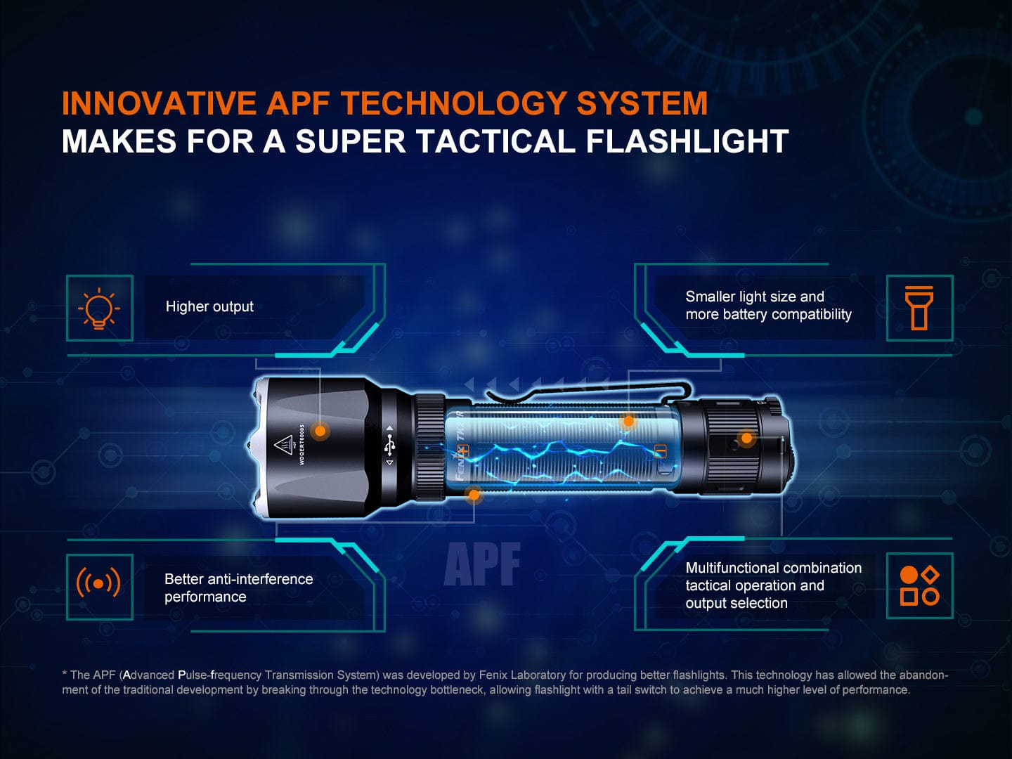 Fenix TK22R Rechargeable Tactical & Duty Flashlight - 3200 Lumens-FX-TK22R-Safety Glasses USA-13