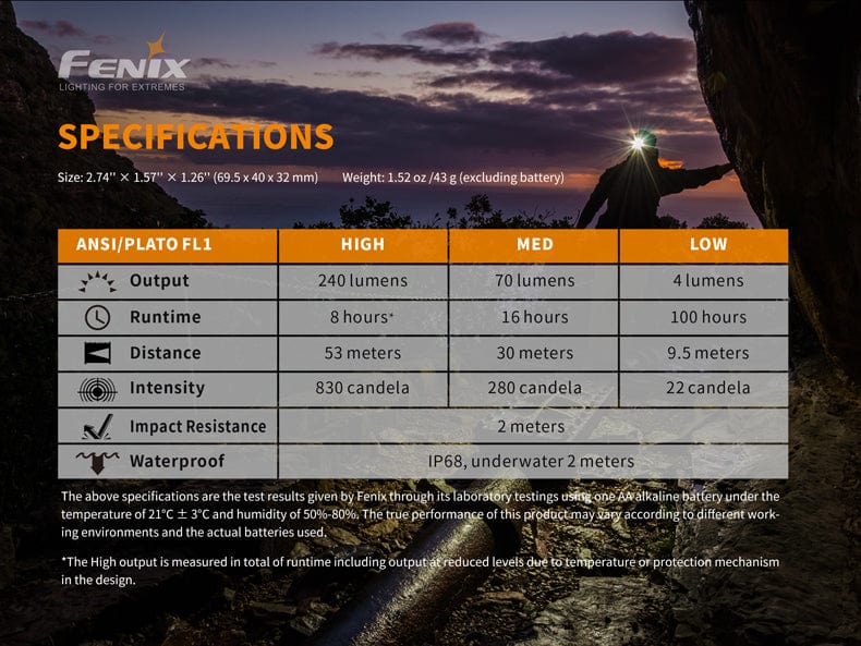Fenix HM23 Compact Hiking and Running Headlamp-sku-44862569546024-Safety Glasses USA-13
