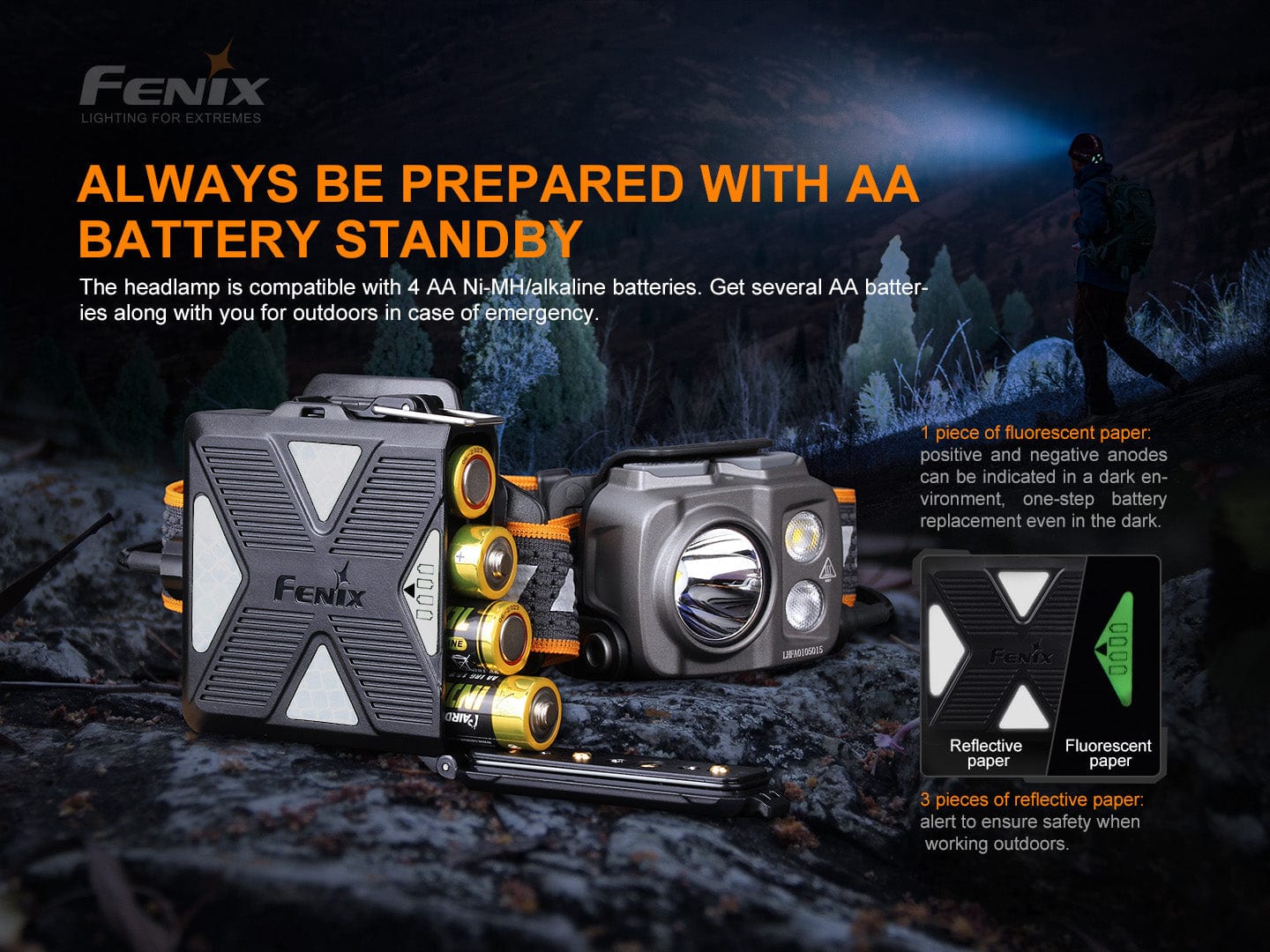 Fenix HP16R Rechargeable Headlamp - 1250 Lumens-sku-44862572921128-Safety Glasses USA-9