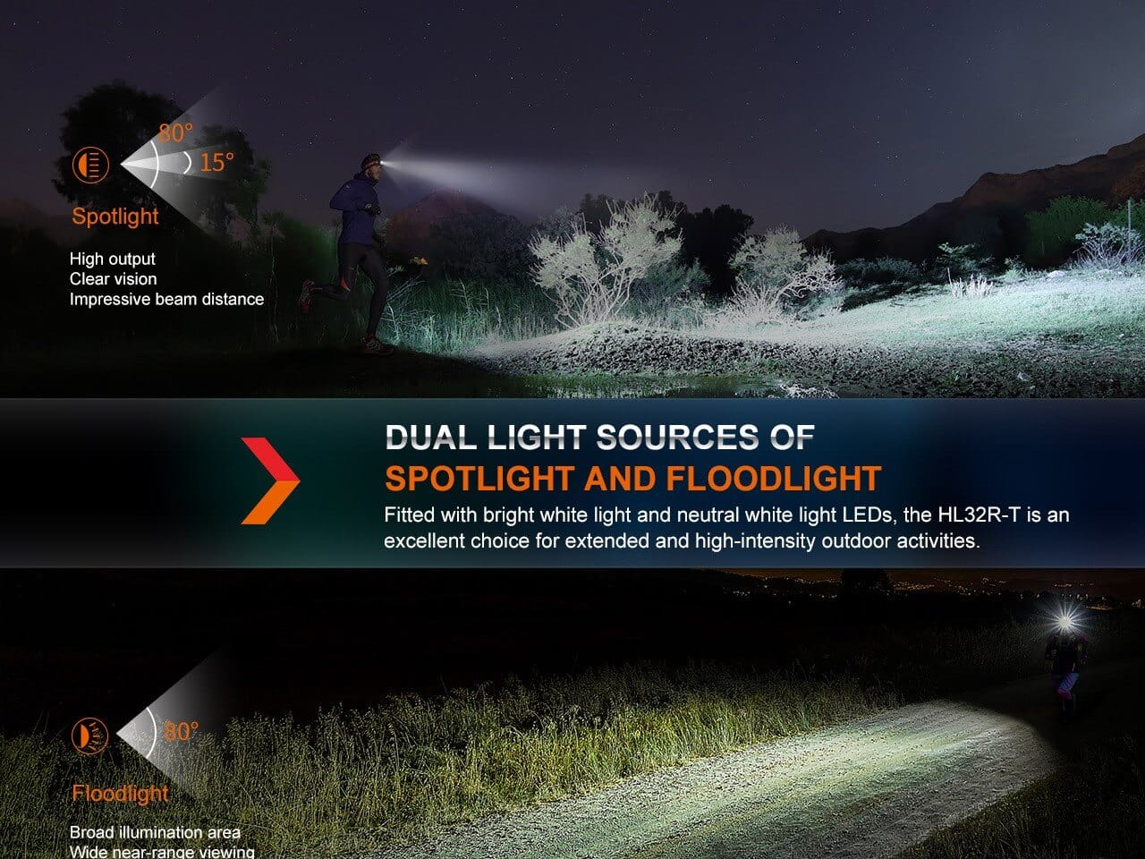 Fenix HL32R-T Trail Running LED Headlamp - 800 Lumens--Safety Glasses USA-6