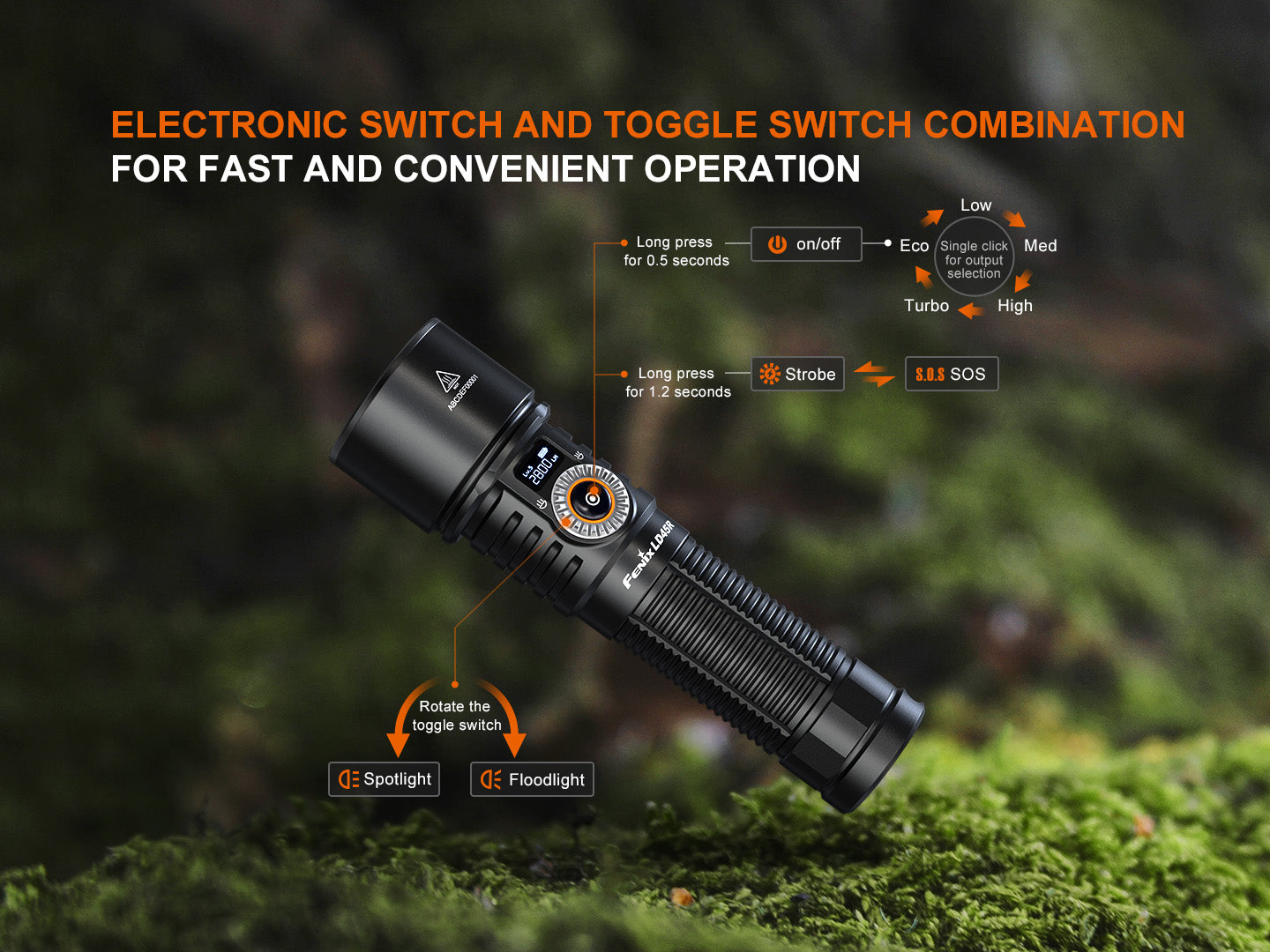 Fenix LD45R Digital Focus Rechargeable LED Flashlight-FX-LD45R-Safety Glasses USA-3