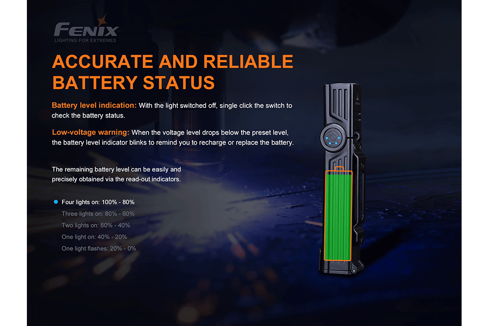 Fenix WT25R Adjustable Head LED Flashlight - 1000 Lumens-sku-44858604716328-Safety Glasses USA-13